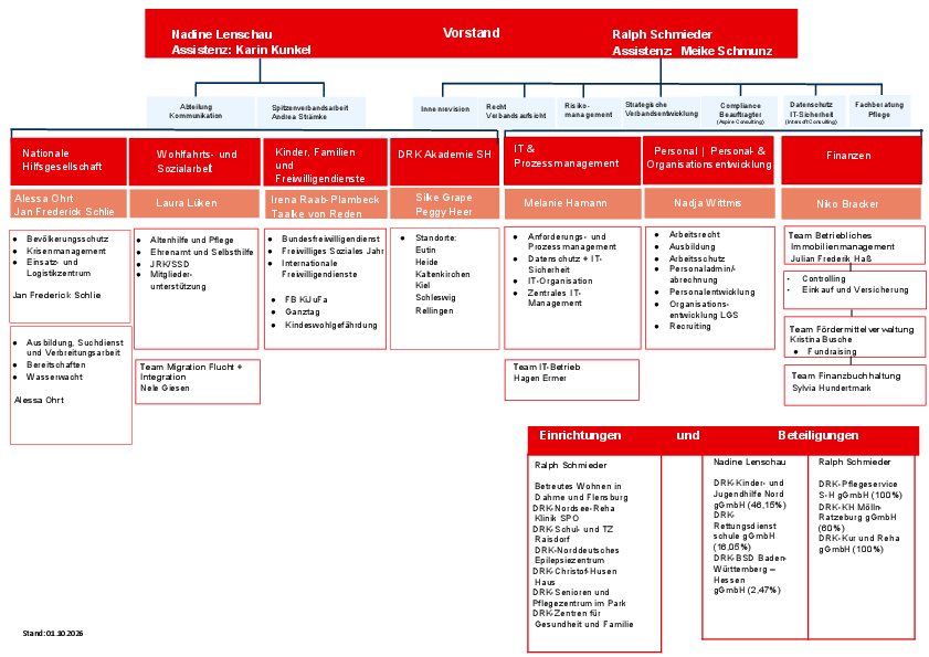 Organigramm der DRK-Landesgeschäftsstelle Schleswig-Holstein