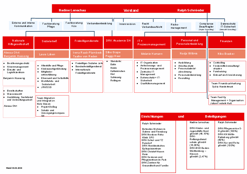 Organigramm der DRK-Landesgeschäftsstelle Schleswig-Holstein