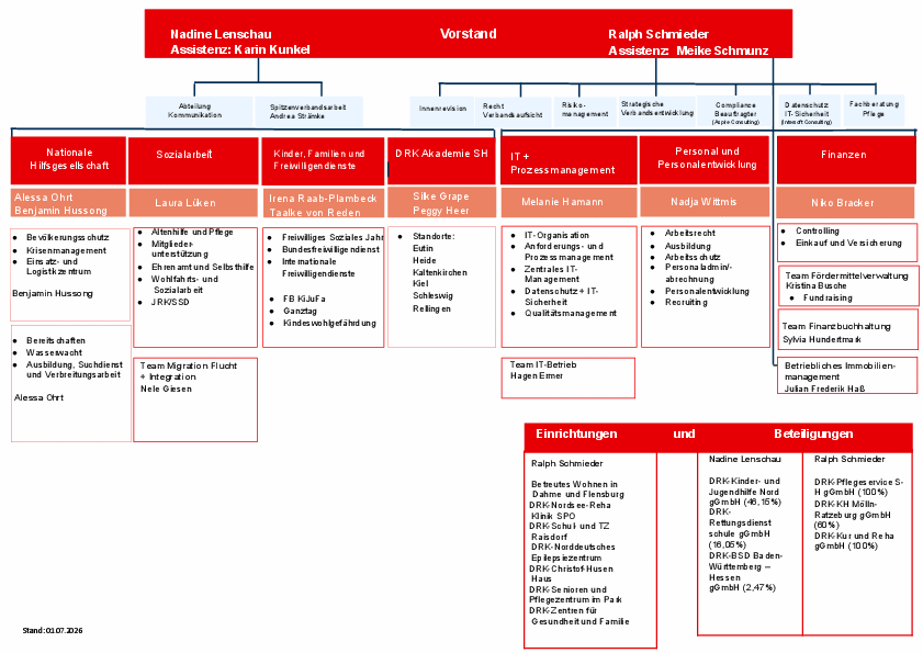 Organigramm der DRK-Landesgeschäftsstelle Schleswig-Holstein